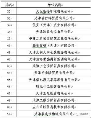 天津开发区百强企业揭晓 谁在领跑天津企业发展建设？