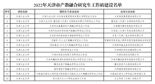 我校获批14个天津市产教融合研究生工作站