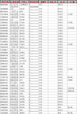 2007年天津市百强企业名单1